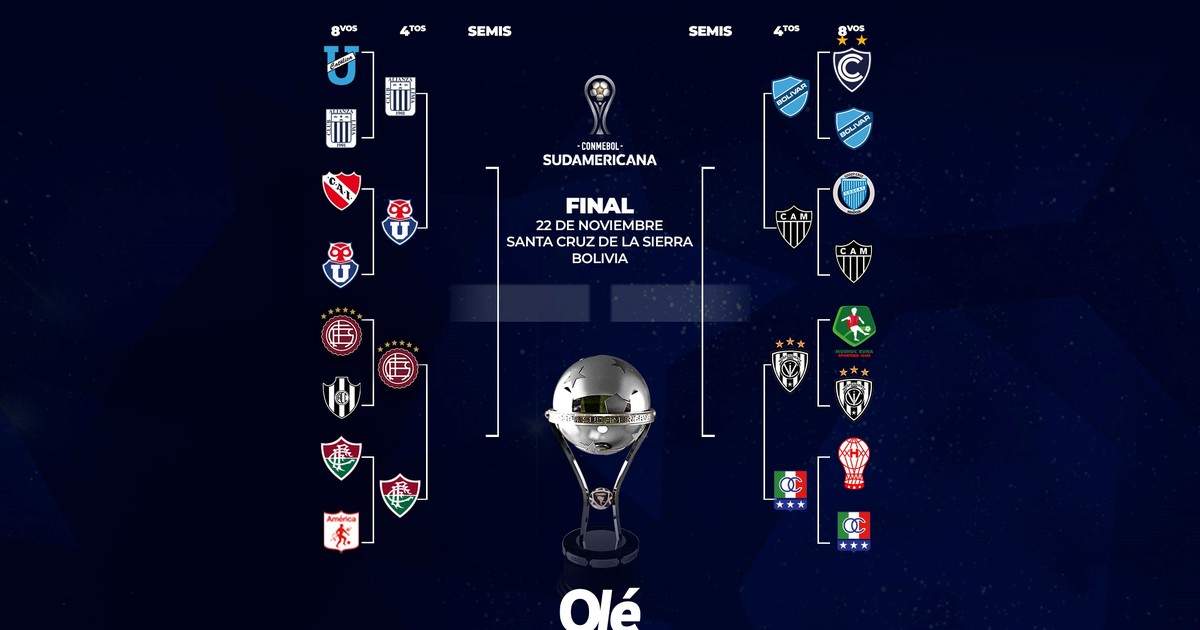 Copa Sudamericana: hora y TV de todos los partidos de cuartos de final ...