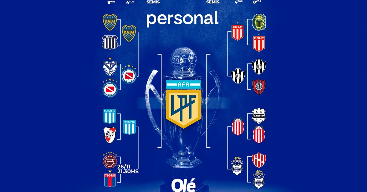 Días y horarios para los cuartos de final de los playoffs del Clausura ...