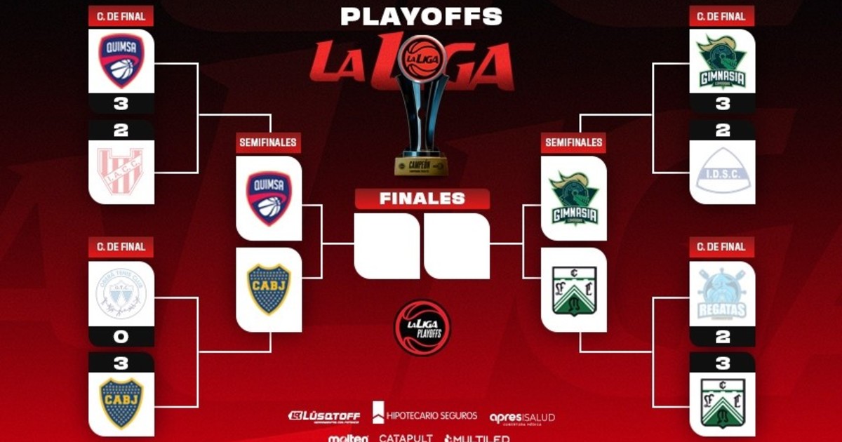 Se confirmaron las semifinales de la Liga Nacional: cruces, fechas y ...